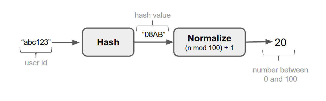 hash_and_normalise