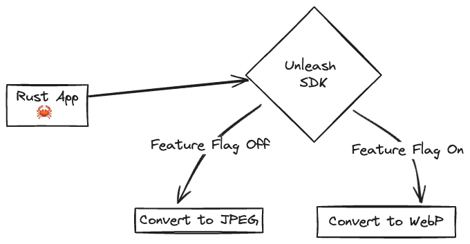 architecture diagram for our implementation