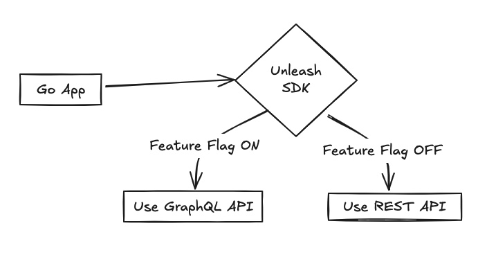 architecture diagram for our implementation