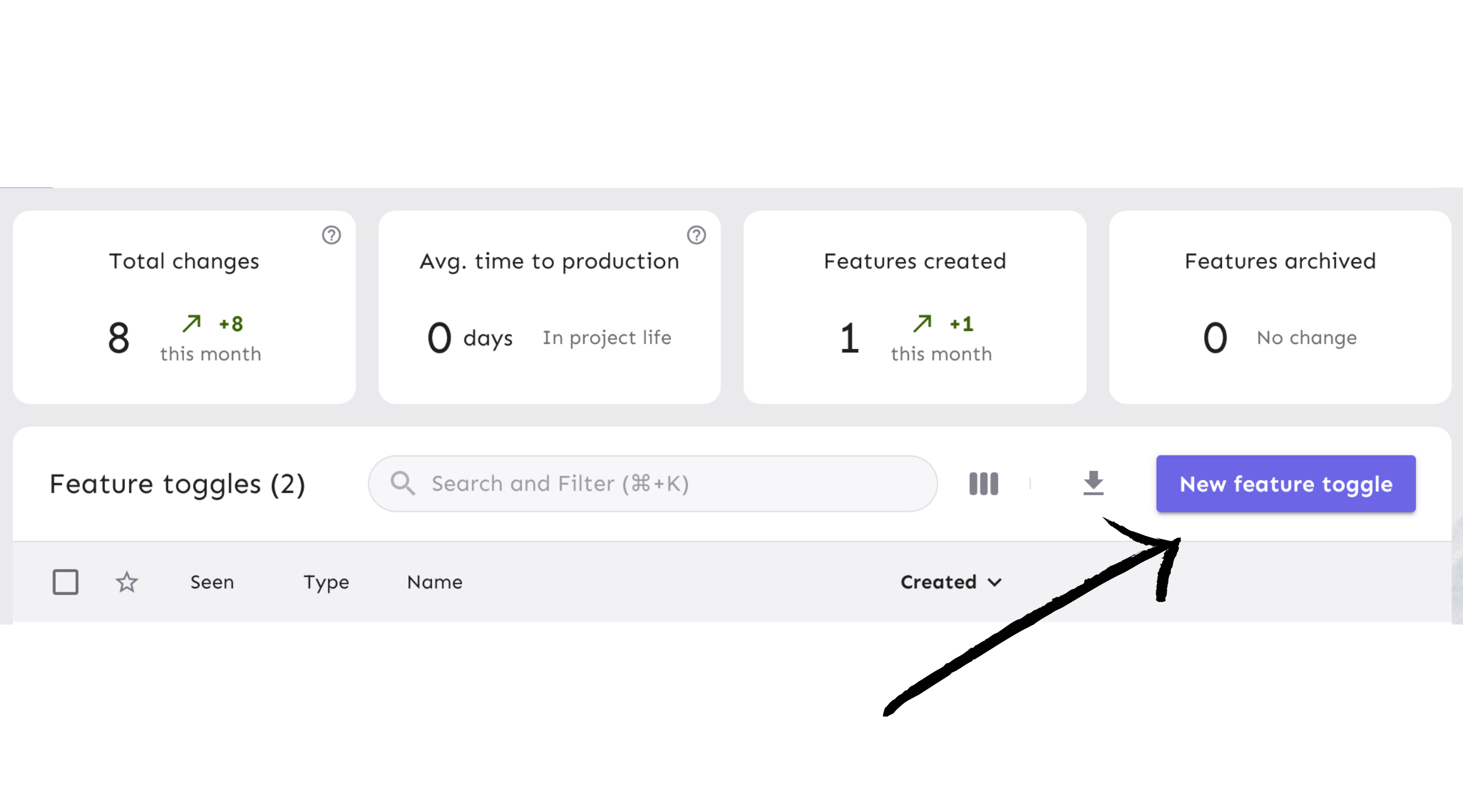 The "new feature flag" button is located on the project page