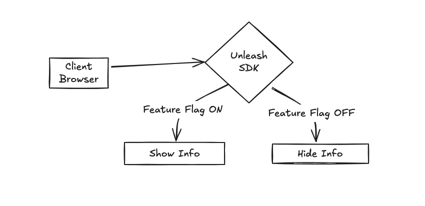 architecture diagram for our implementation